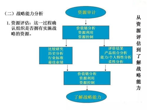 企業(yè)管理的發(fā)展、演變、崛起與戰(zhàn)略詳解