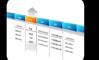 匯通科技 人工智能雙創服務平臺助力工廠訪客車輛高效管理