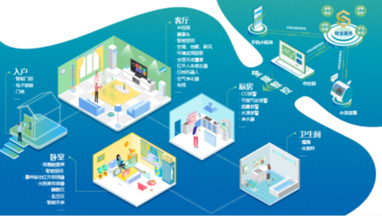 云知聲攜手世茂集團 以人工智能雙創(chuàng)服務平臺，驅(qū)動房地產(chǎn)全產(chǎn)業(yè)鏈智慧進化