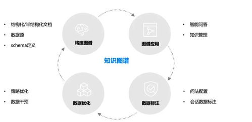 揭秘智能客服背后的神秘力量 人工智能雙創(chuàng)服務平臺