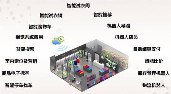 智啟未來 人工智能雙創(chuàng)服務(wù)平臺(tái)引領(lǐng)服務(wù)領(lǐng)域顛覆性變革