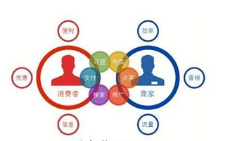 打通連接末梢 北京一里網(wǎng)絡科技如何以通信技術實現(xiàn)互聯(lián)網(wǎng)線下的“最后一公里”