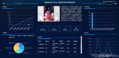 基于django 爬蟲的可視化考研推薦系統 原創畢業設計,阿龍最新定制開發