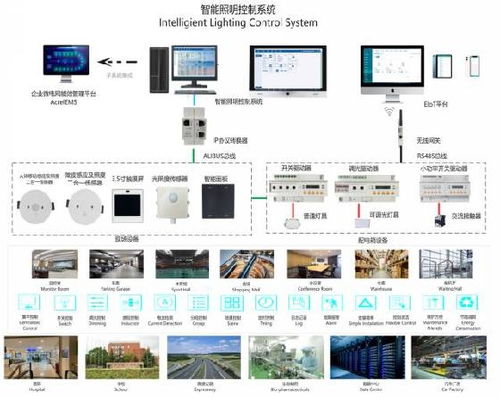 軌道交通,數據中心,綠色高校,零碳工廠高效節能 安科瑞全場景智慧照明解決方案