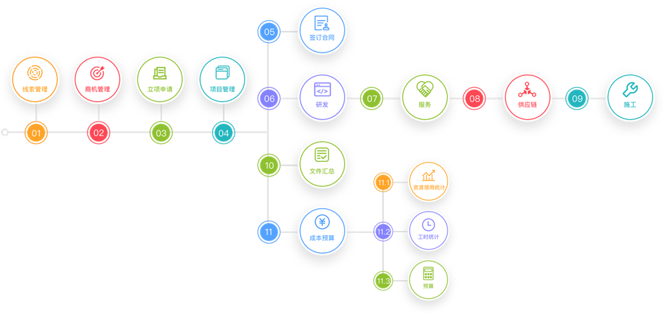 項目管理軟件系統(tǒng)定制開發(fā) 進度與費用管理的企業(yè)解決方案