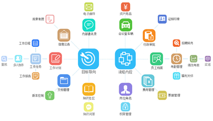 OA辦公系統(tǒng)定制開發(fā) 核心流程與泛普軟件的實(shí)踐